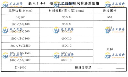 硬聚氯乙烯矩形风管法兰规格应符合表 4. 2. 4-4